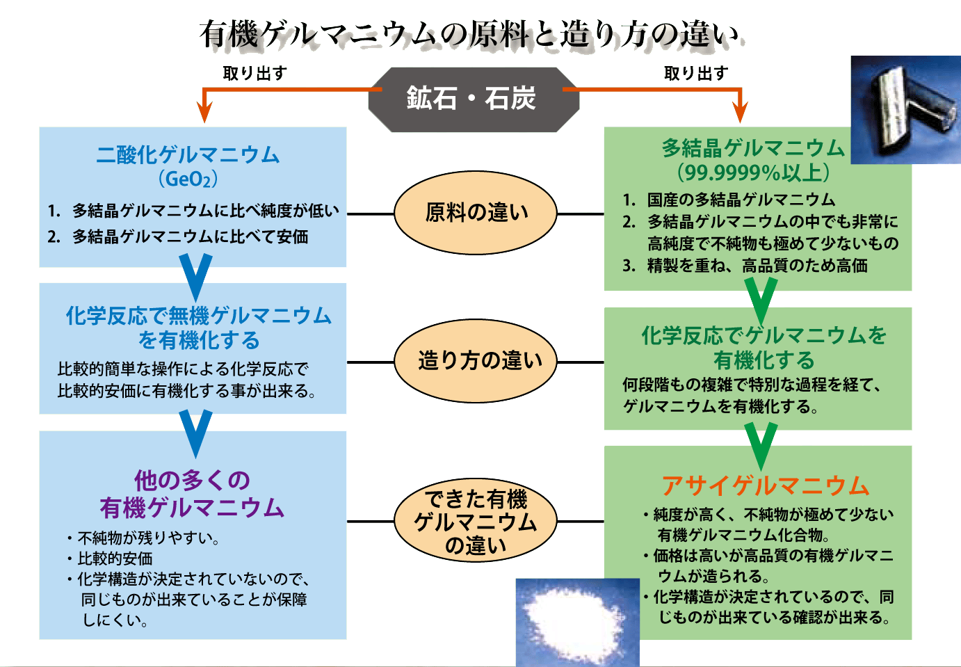 上品なスタイル ケア 化粧下地 アサイゲルマニウム リッチクリーム 時短クリーム オールインワンクリーム Mizuki 美